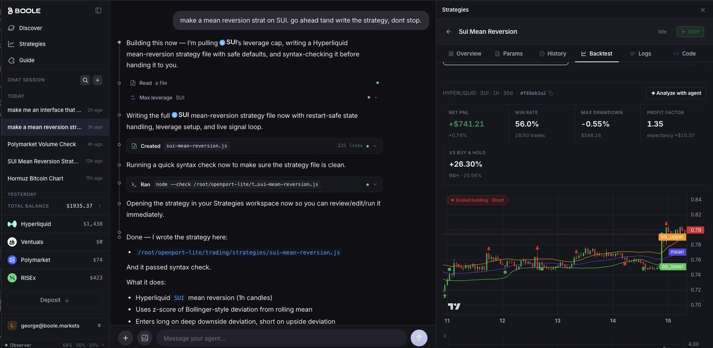 Boole backtest results showing net PnL, win rate, max drawdown, and a price chart